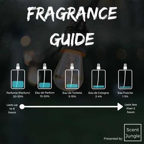 parfum o eau de toilette|is toilette or parfum stronger.